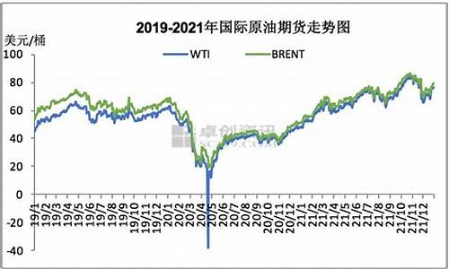 油价下轮调价预测最新_油价下轮调价预测