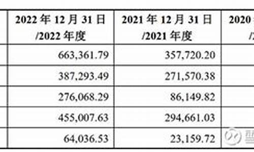 重组配套融资的规定_重组配套资金价格