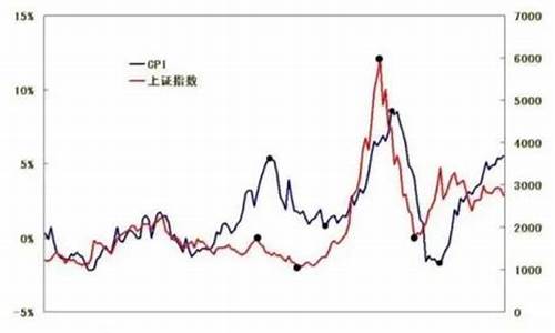 价格下跌资金流入_资金价格下限利率