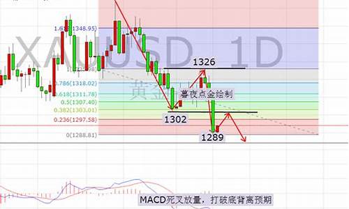 暮夜点金行情最新更新_暮夜点金价格下跌