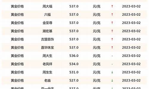 实时金价查询2021_实时金价查询今天