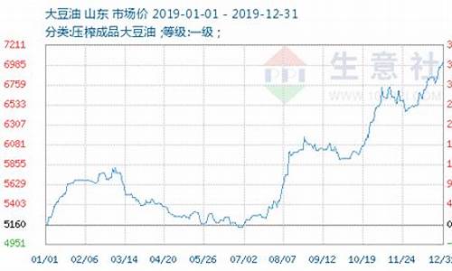 钟祥大豆油价格走势_钟祥大豆油价格走势图