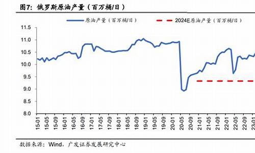 基础化工油价多少_化工基础油是什么油