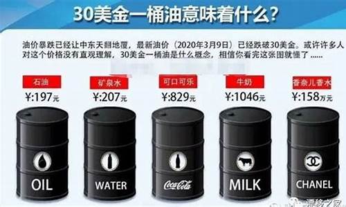 国际油价桶和吨概念_中国油价与油桶有关吗