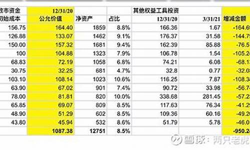 中车救市资金价格_中车 股灾