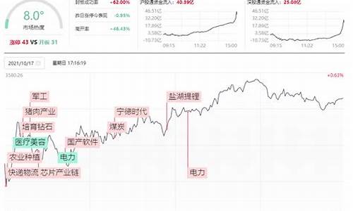 基金价格随股价波动_基金价格变动