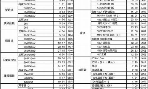 闵行区电子五金价格表_闵行区电子五金价格