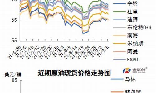 墨西哥油价多少钱一升_墨西哥油价利润分析