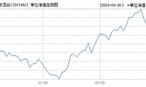 长城久祥基金净值_长城久祥基金价格