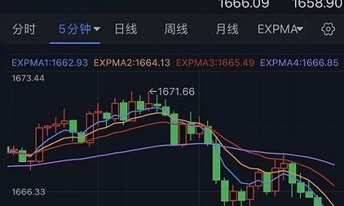 19年9月金价大跌_2019年九月金价多