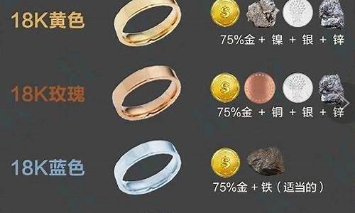 玫瑰金价格浮动多少_玫瑰金首饰价格