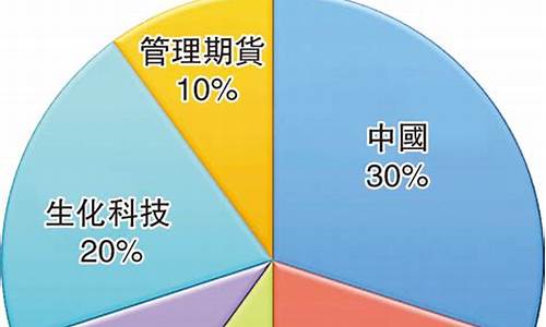 北水南下基金价值_北水南下基金价值多少