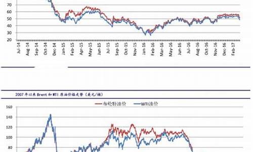 美国原油价最新分析_美国原油价格最新行情