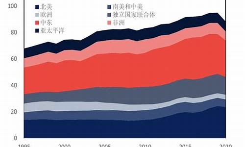 中东的石油价格_俄罗斯与中东石油价格战