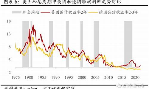 美国加息对黄金是利好还是利空_美国加息时