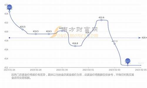 现在金价回收2021年6月份_2022年