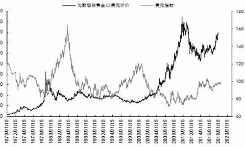 利空金价1280_利空金银对股市的影响
