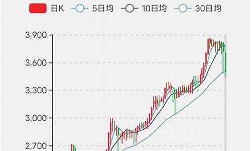 怀旧服金价突然大跌_怀旧服金价崩盘了