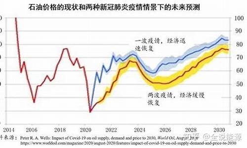 全球最新油价情况_全球油价走势分析