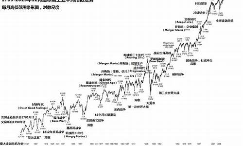 美国股市金价行情_美国股市金价行情最新消