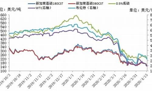 鹿特丹期货原油价_鹿特丹煤炭期货