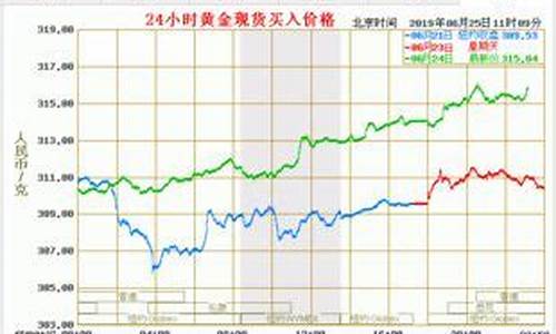 查金价在哪里查_查金价行情平台有哪些