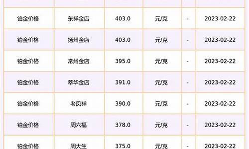 2017临沂铂金价格_山东铂金