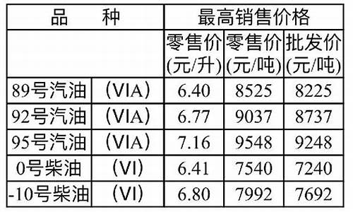 荣昌加油站的电话多少_重庆荣昌最新油价