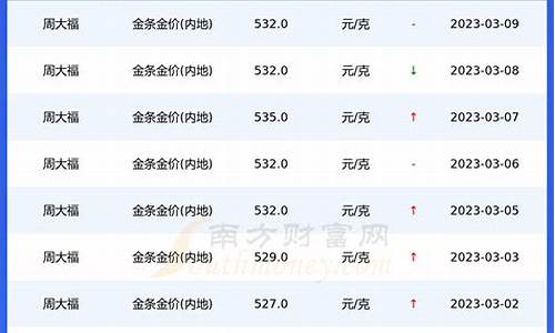 重庆金店金价今日价格_重庆金价3月28