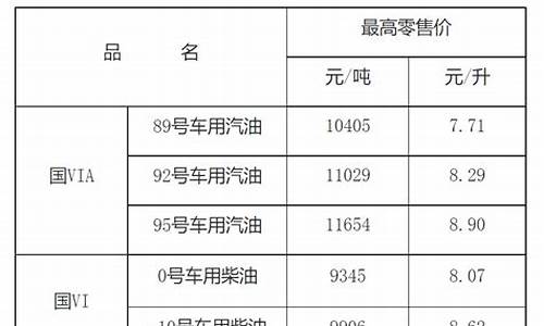 江西宜春柴油油价最新消息_江西宜春柴油油价