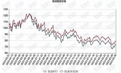 国际油价负数收盘_油价负数期货