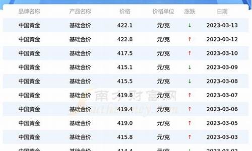 太原市成品金价格_太原现在金价