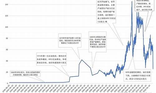 最新原油多少美元一桶_原油价格为多少美元