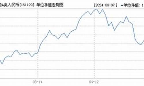 161129基金价格_161122基金