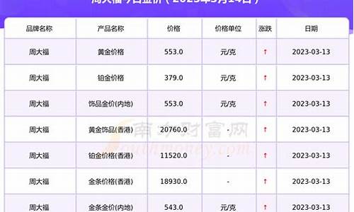 各品牌金价查询_热门品牌金价查询系统