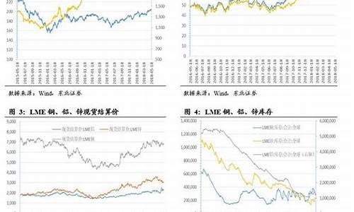 东北汽油价格_2019东北油价