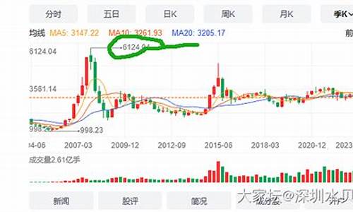 金价会跌倒400以下吗为什么_金价会跌倒