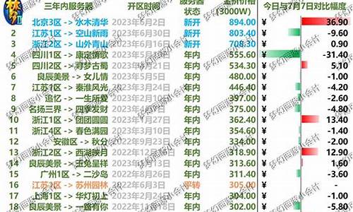 珍宝阁什么时候结束_珍宝阁金价2023