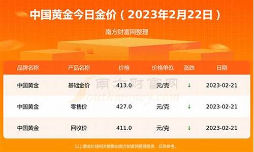 2013年融金通金价_融通金的价格