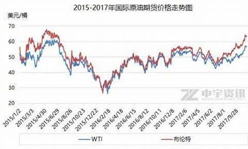 国际油价5月30号油价表_国际油价5月3