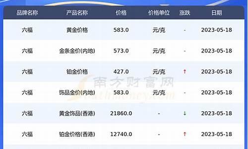 六福国庆金价走势_今天六福珠宝黄金价格走势图表