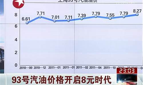 美国93号汽油价格_美国93汽油价格多少