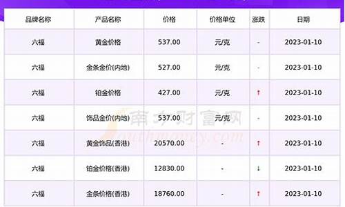 六福铂金金价查询今日_六福铂金金价查询