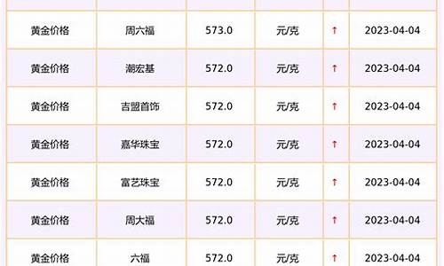 商场硬金价格查询_金店硬金多少钱一克