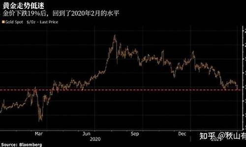 湖南金价下跌原因_湖南黄金为什么涨到26