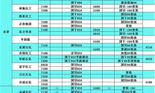 2017年柴油价格表_柴油价格2018年