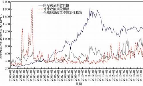 世界各国原料金价_各国的黄金价格和国际价