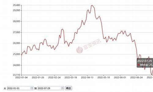 金属合金价格走势_合金材料价格走势