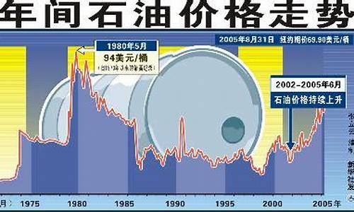 2013国际油价分析_国际油价2014年