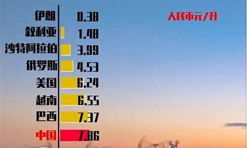 国际油价130减免_国际油价降我不降 我跟国际不一样